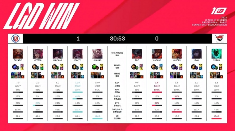 一代球员 一代球员